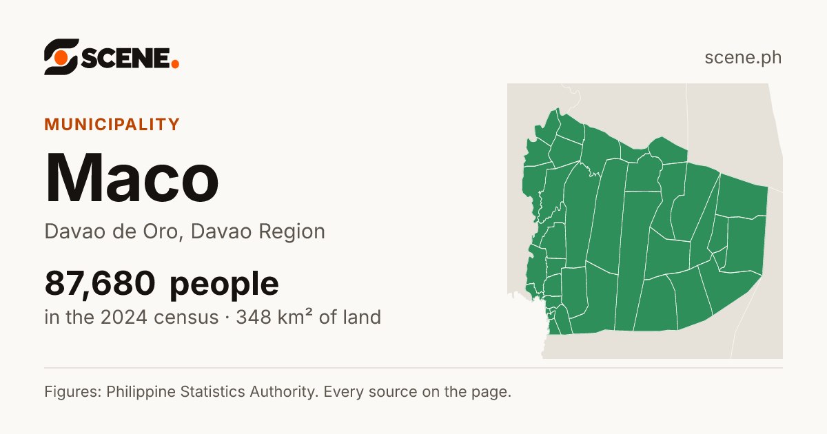 Maco, Davao de Oro, municipality: 87,680 people in the 2024 census