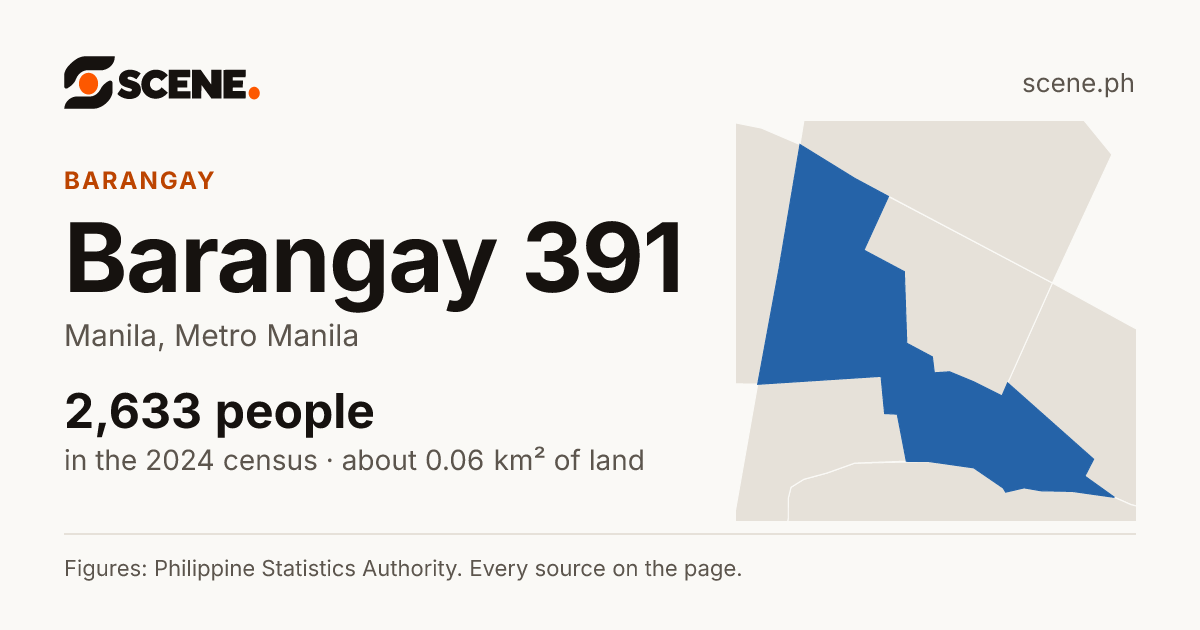Barangay 391, Manila, barangay: 2,633 people in the 2024 census