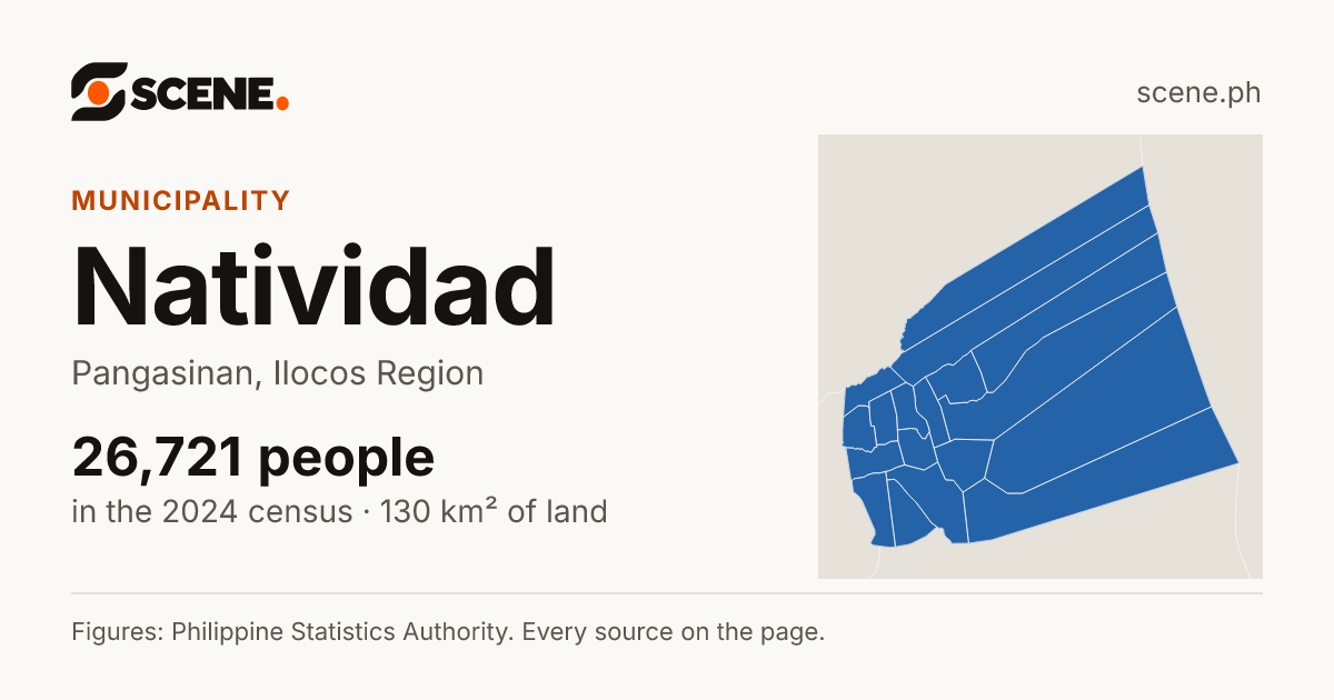 Natividad, Pangasinan, municipality: 26,721 people in the 2024 census