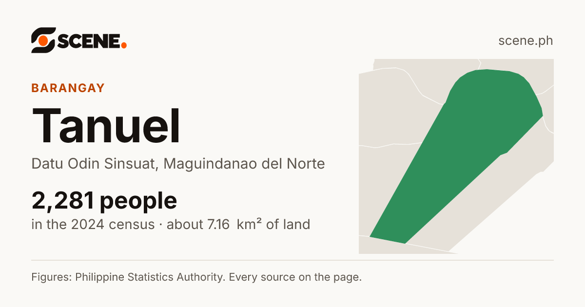 Tanuel, Datu Odin Sinsuat, barangay: 2,281 people in the 2024 census