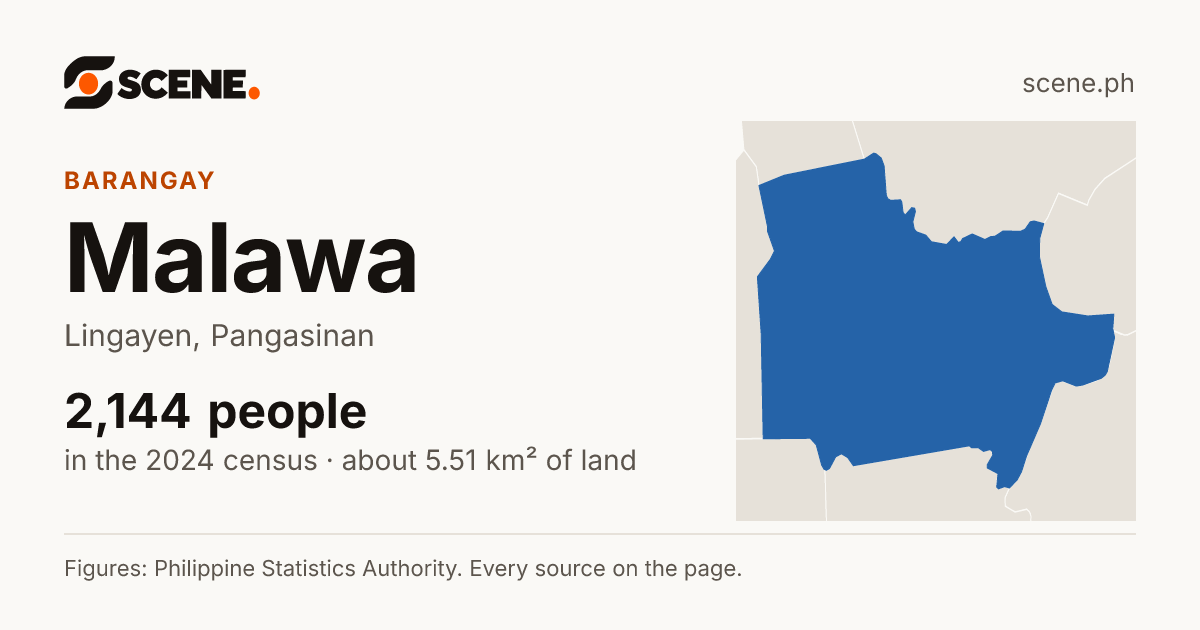 Malawa, Lingayen, barangay: 2,144 people in the 2024 census