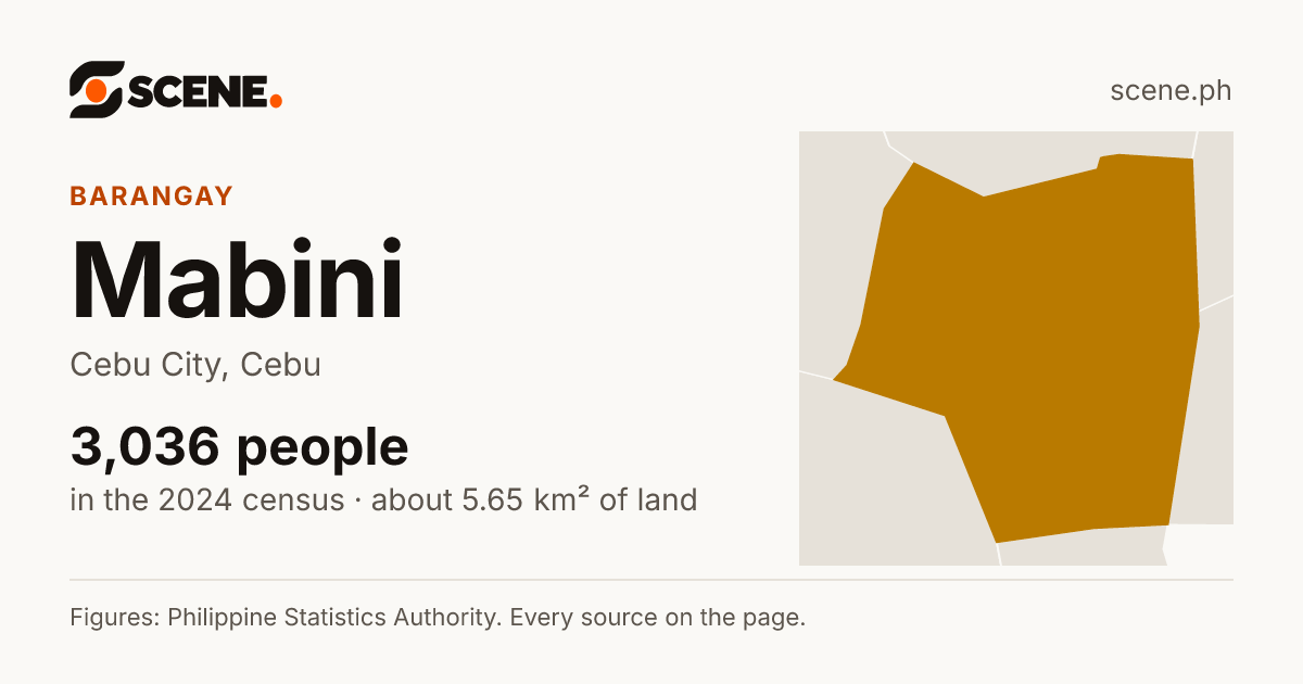 Mabini, Cebu City, barangay: 3,036 people in the 2024 census