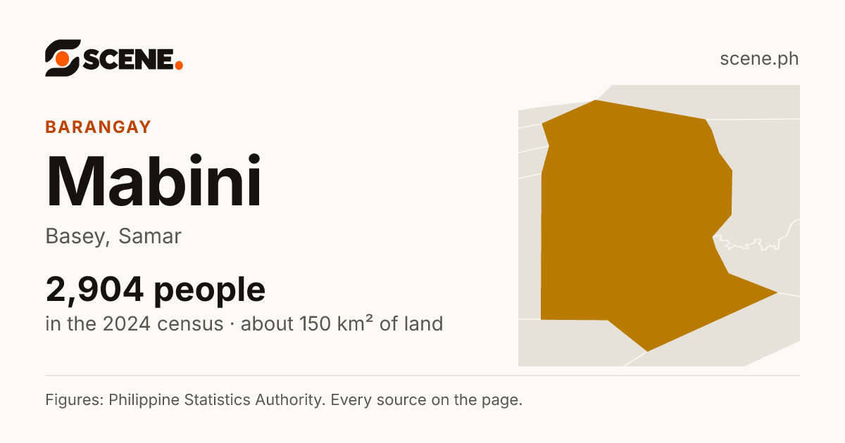 Mabini, Basey, barangay: 2,904 people in the 2024 census