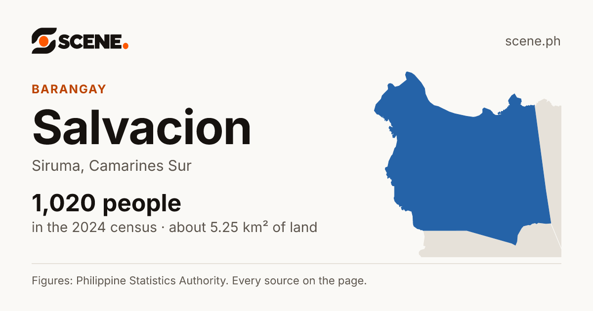 Salvacion, Siruma, barangay: 1,020 people in the 2024 census