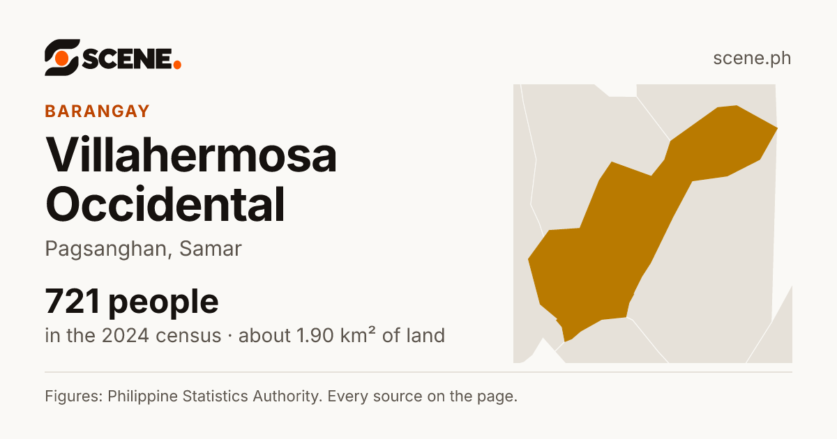 Villahermosa Occidental, Pagsanghan, barangay: 721 people in the 2024 census