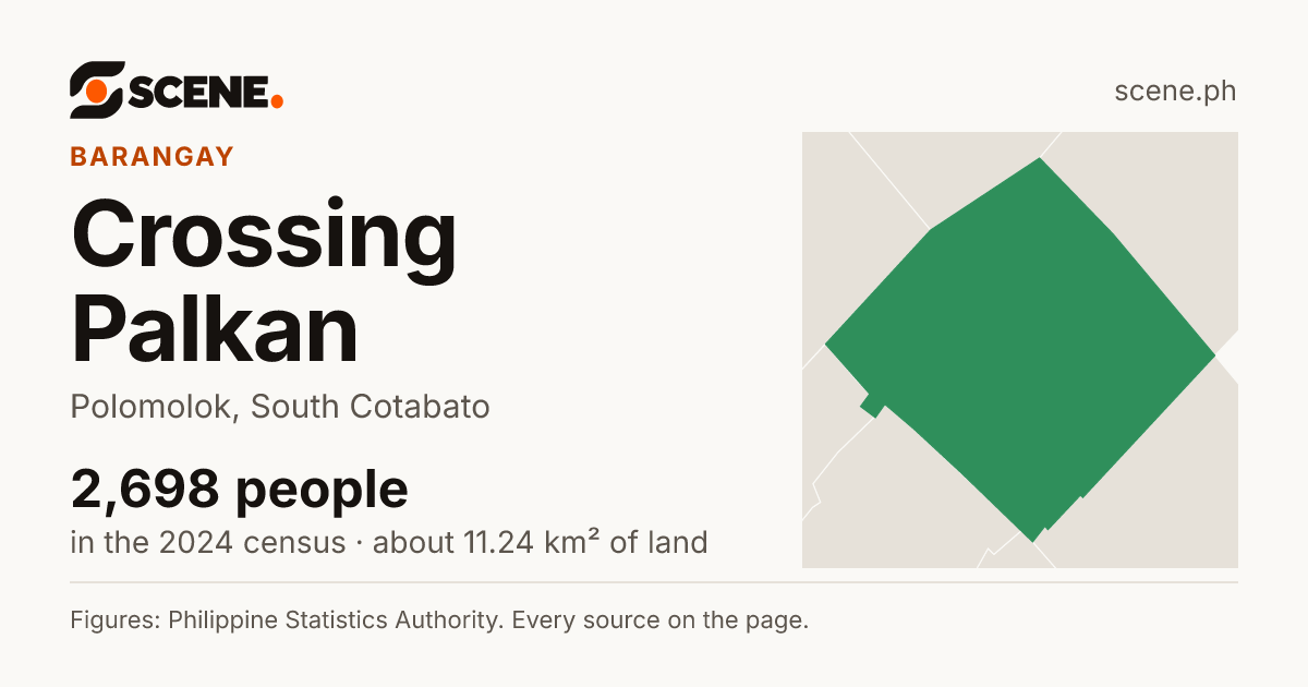 Crossing Palkan, Polomolok, barangay: 2,698 people in the 2024 census