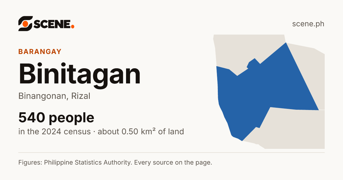 Binitagan, Binangonan, barangay: 540 people in the 2024 census