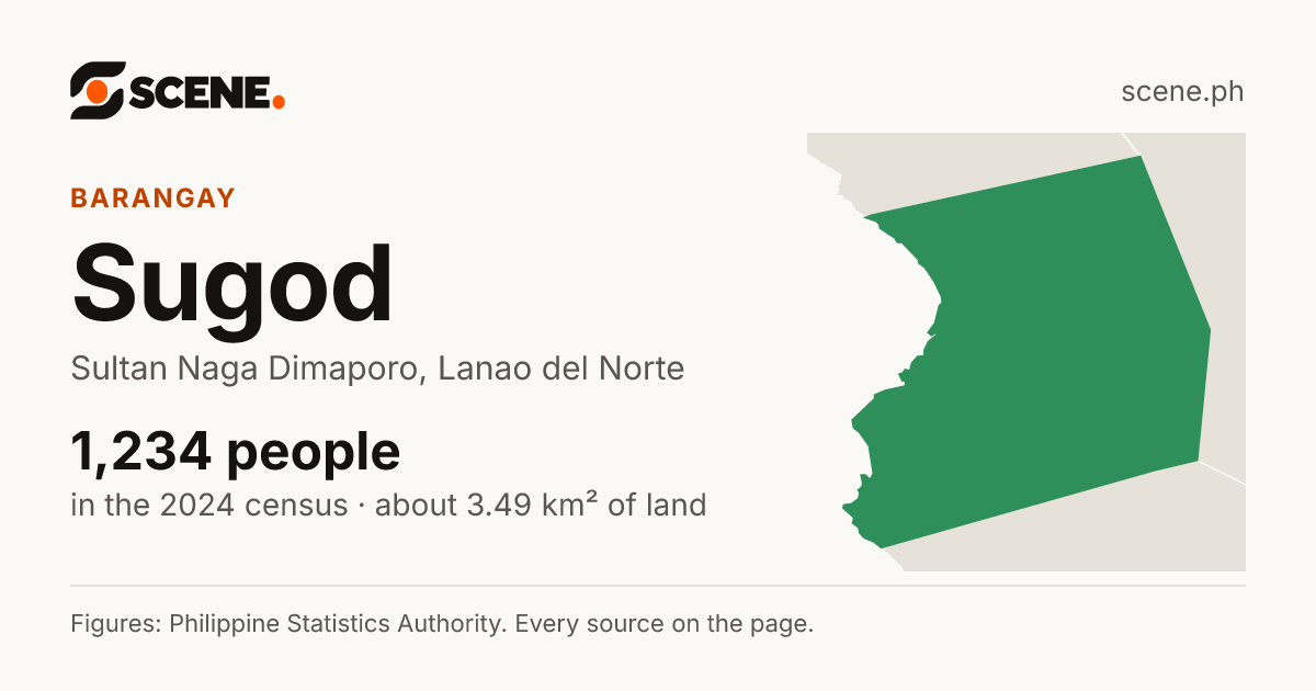 Sugod, Sultan Naga Dimaporo, barangay: 1,234 people in the 2024 census