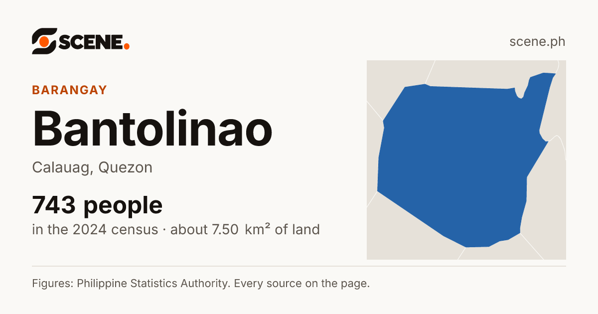 Bantolinao, Calauag, barangay: 743 people in the 2024 census