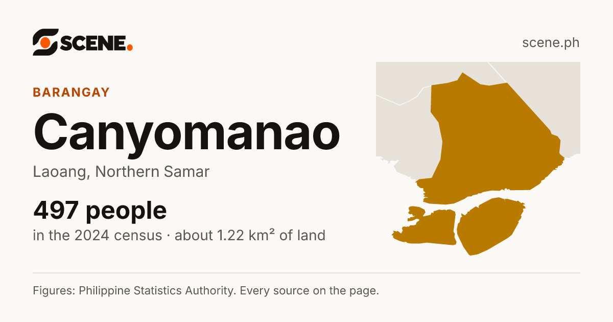 Canyomanao, Laoang, barangay: 497 people in the 2024 census