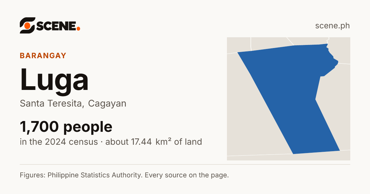Luga, Santa Teresita, barangay: 1,700 people in the 2024 census