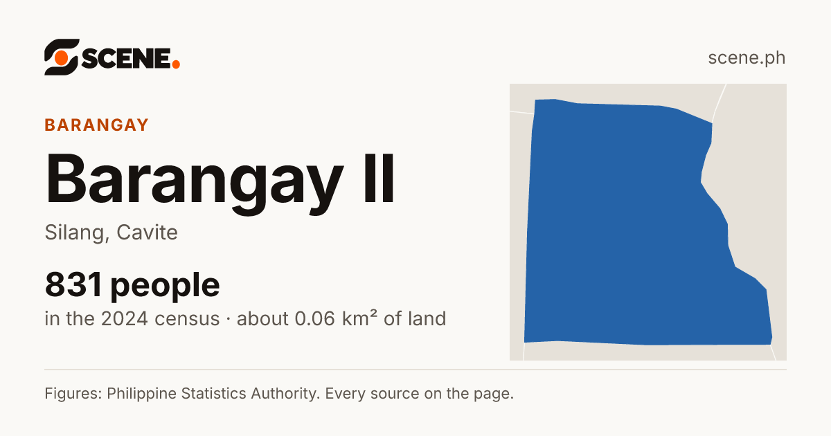 Barangay II, Silang, barangay: 831 people in the 2024 census