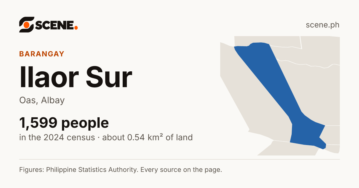 Ilaor Sur, Oas, barangay: 1,599 people in the 2024 census