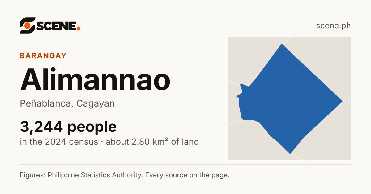 Alimannao, Peñablanca, barangay: 3,244 people in the 2024 census