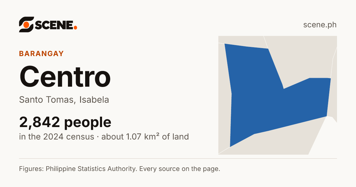 Centro, Santo Tomas, barangay: 2,842 people in the 2024 census