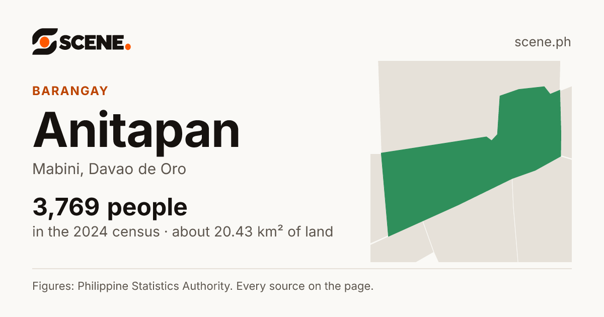 Anitapan, Mabini, barangay: 3,769 people in the 2024 census