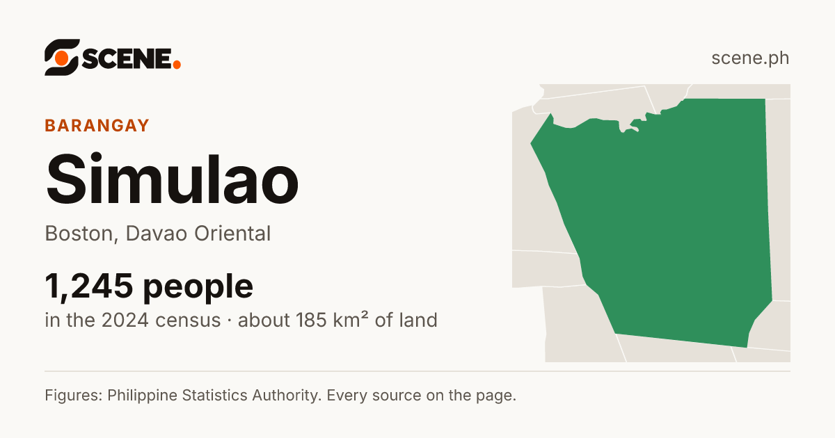 Simulao, Boston, barangay: 1,245 people in the 2024 census