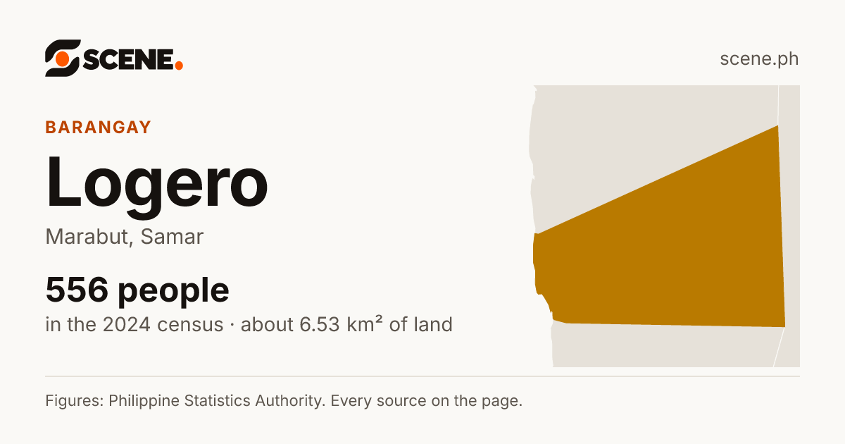 Logero, Marabut, barangay: 556 people in the 2024 census