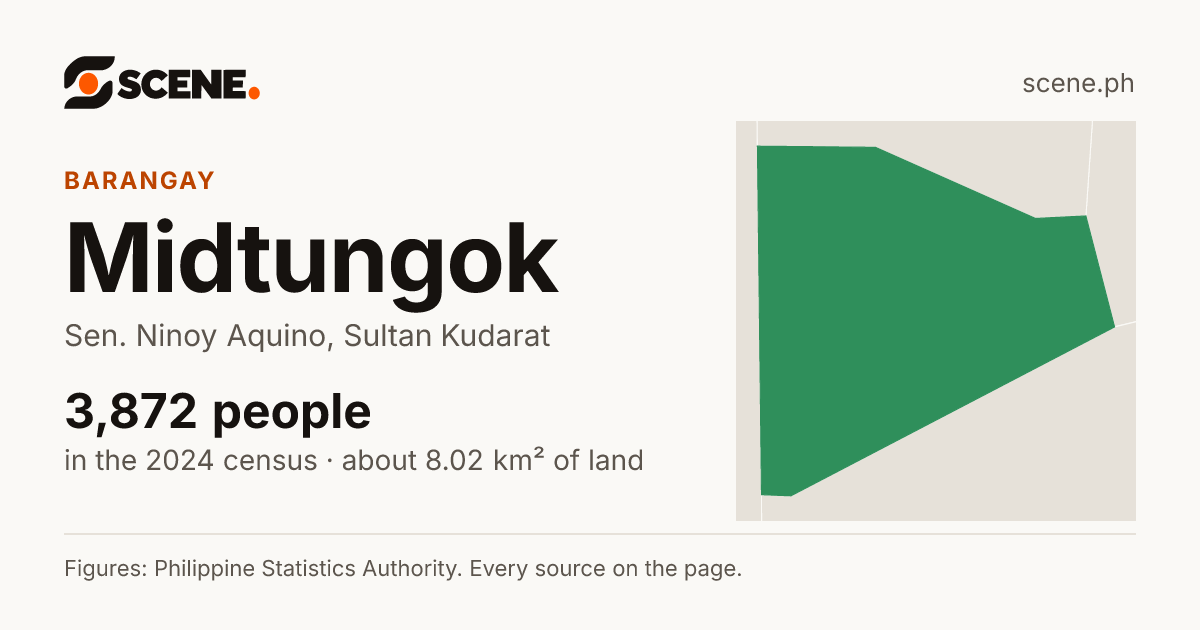 Midtungok, Sen. Ninoy Aquino, barangay: 3,872 people in the 2024 census