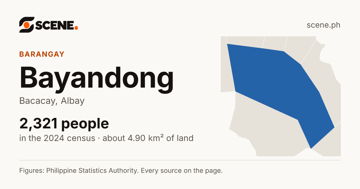 Bayandong, Bacacay, barangay: 2,321 people in the 2024 census