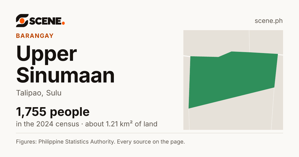 Upper Sinumaan, Talipao, barangay: 1,755 people in the 2024 census