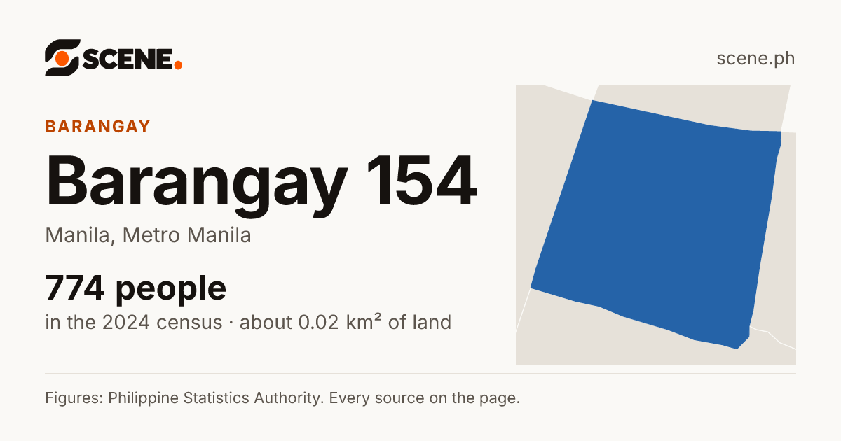 Barangay 154, Manila, barangay: 774 people in the 2024 census