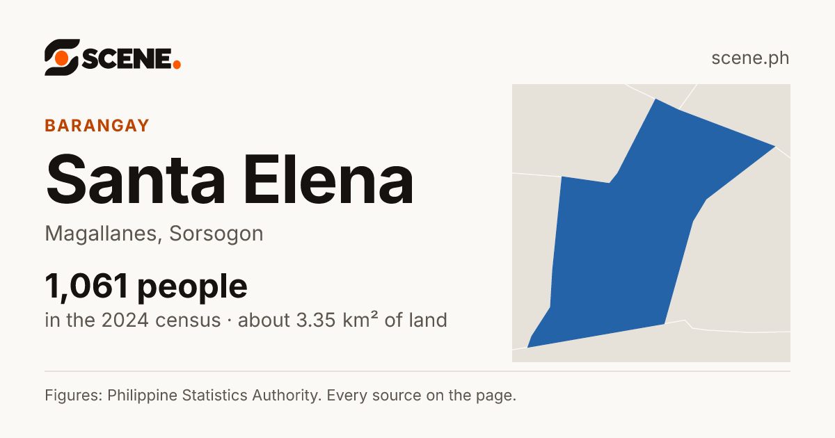 Santa Elena, Magallanes, barangay: 1,061 people in the 2024 census