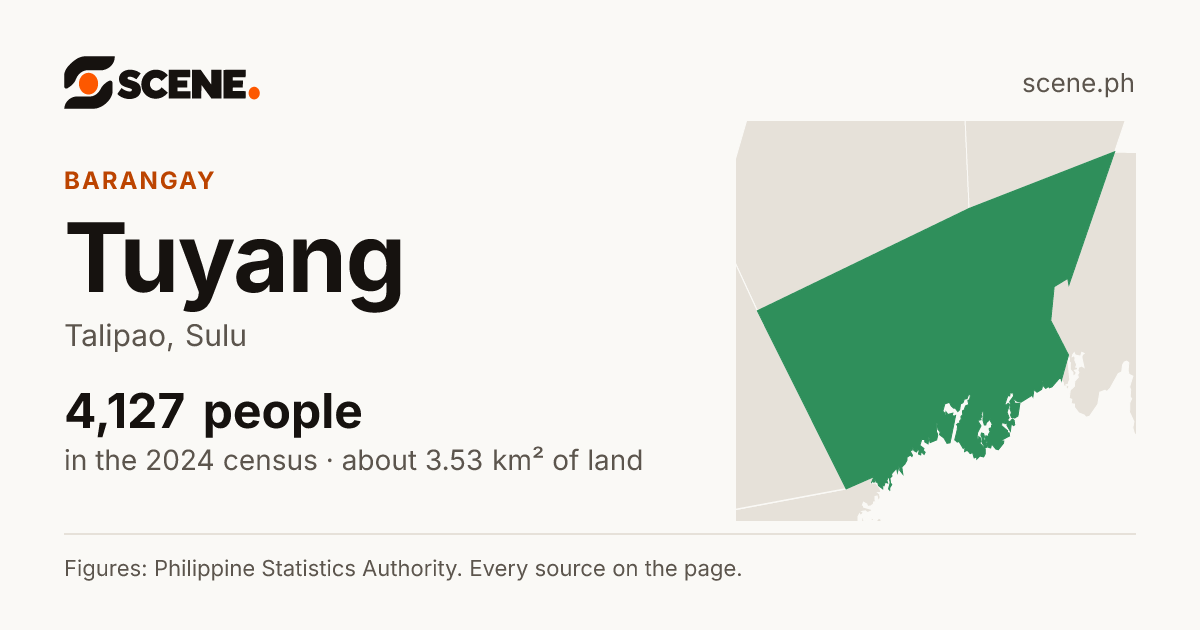 Tuyang, Talipao, barangay: 4,127 people in the 2024 census