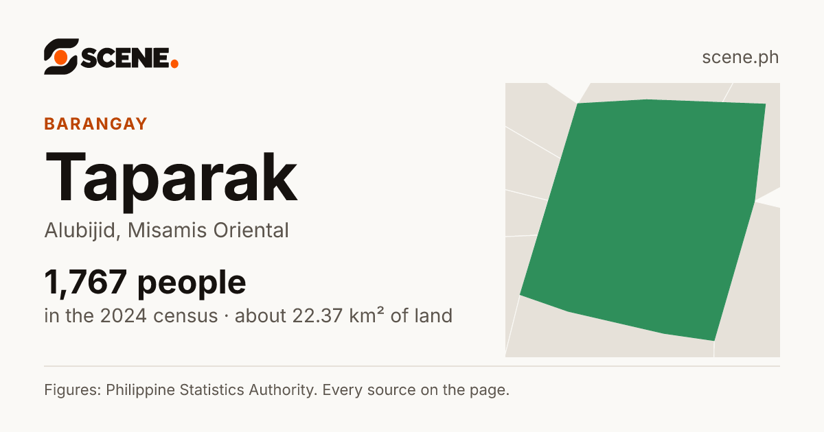 Taparak, Alubijid, barangay: 1,767 people in the 2024 census
