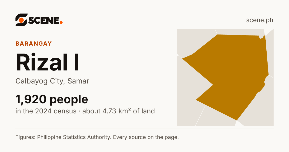 Rizal I, Calbayog City, barangay: 1,920 people in the 2024 census