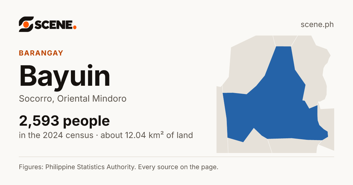Bayuin, Socorro, barangay: 2,593 people in the 2024 census