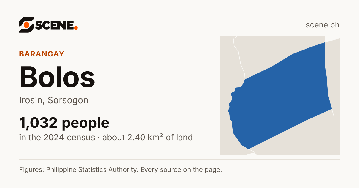 Bolos, Irosin, barangay: 1,032 people in the 2024 census