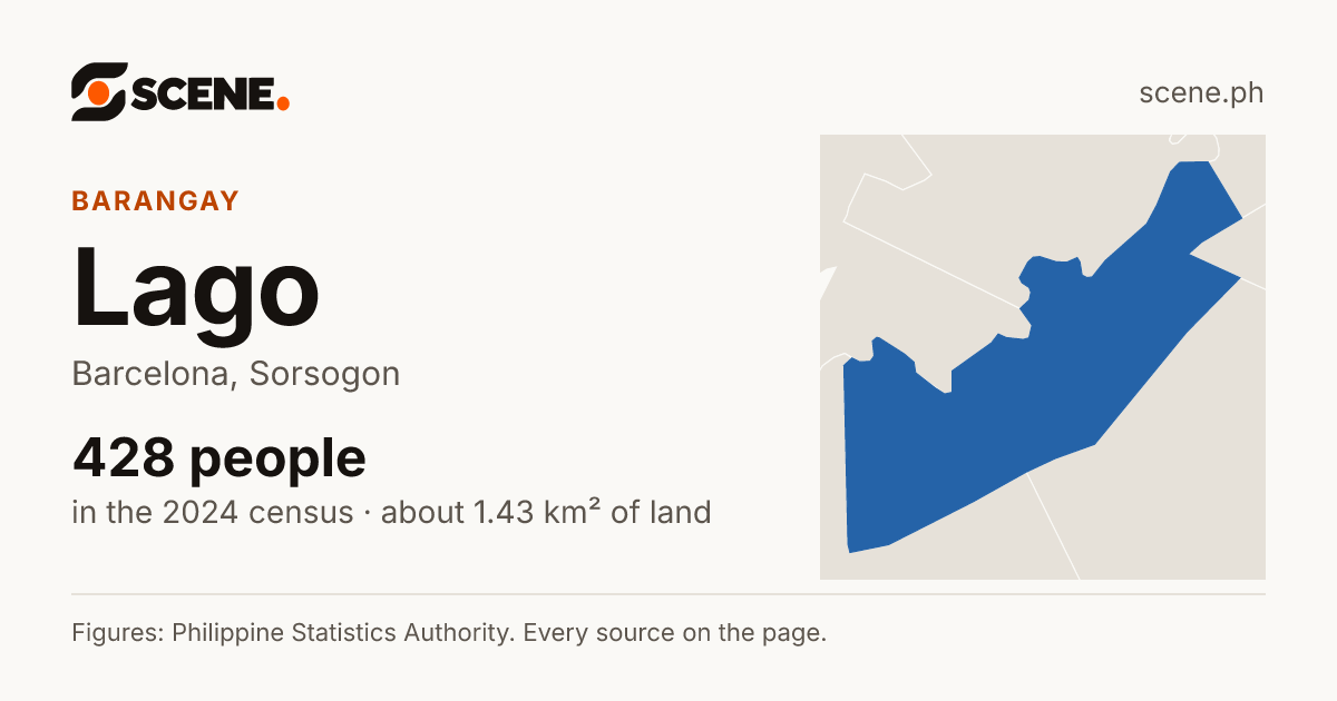 Lago, Barcelona, barangay: 428 people in the 2024 census