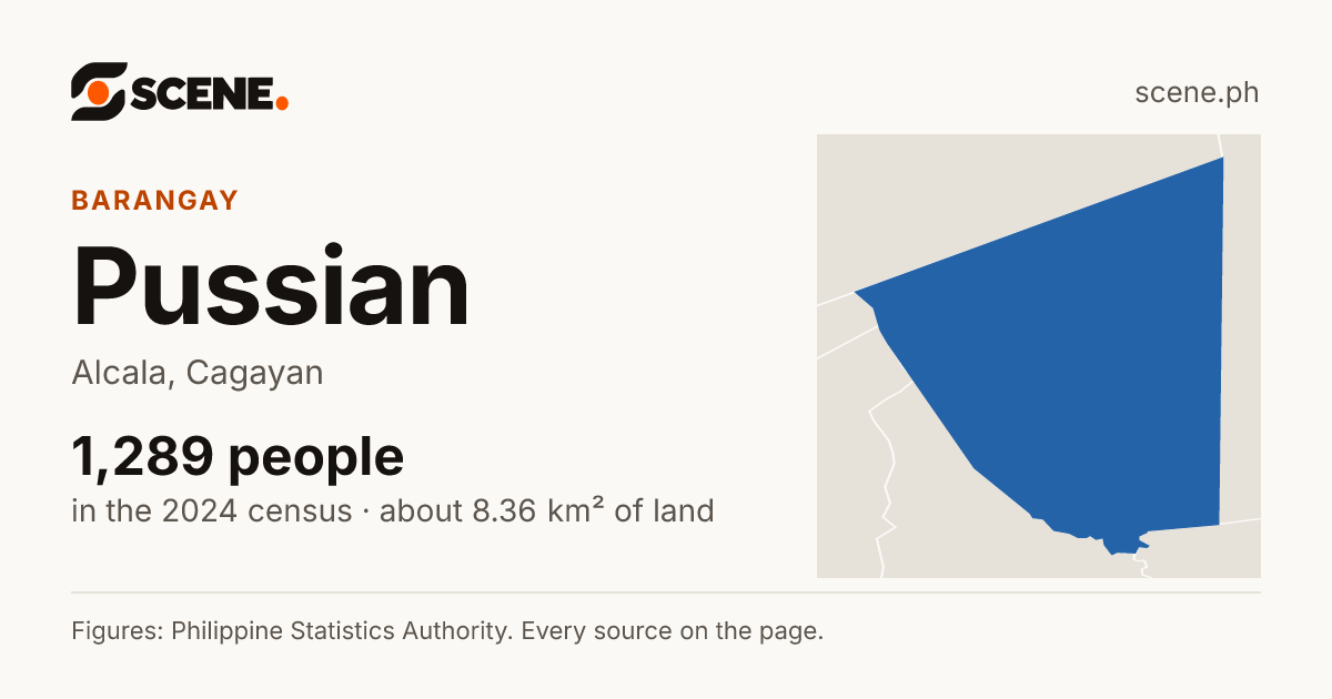 Pussian, Alcala, barangay: 1,289 people in the 2024 census