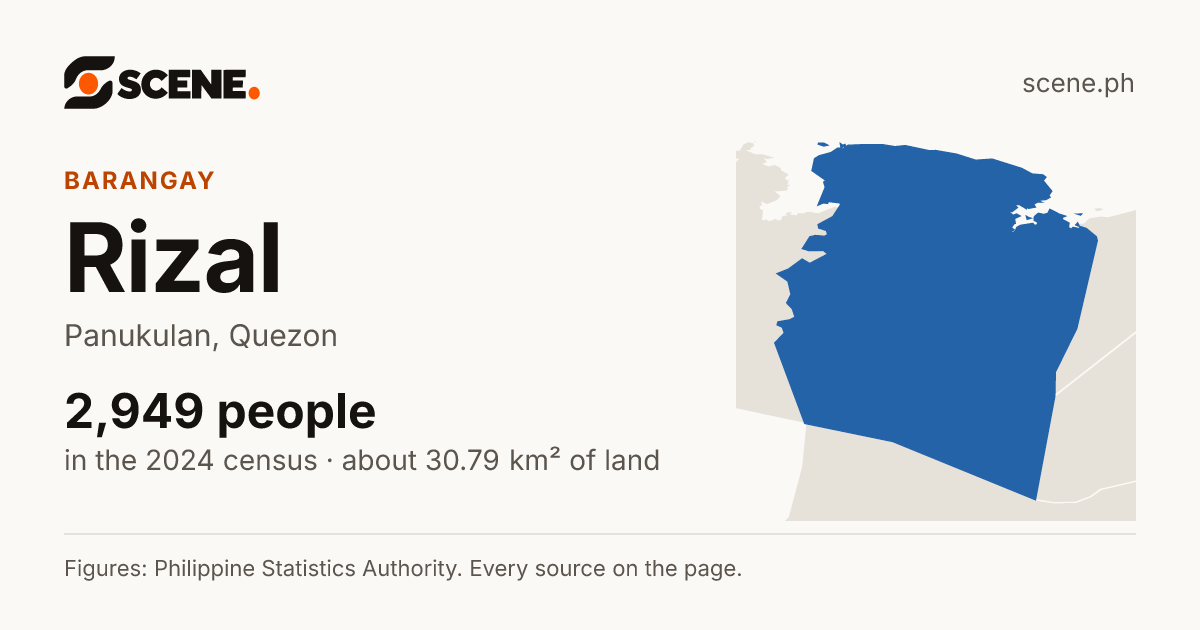 Rizal, Panukulan, barangay: 2,949 people in the 2024 census