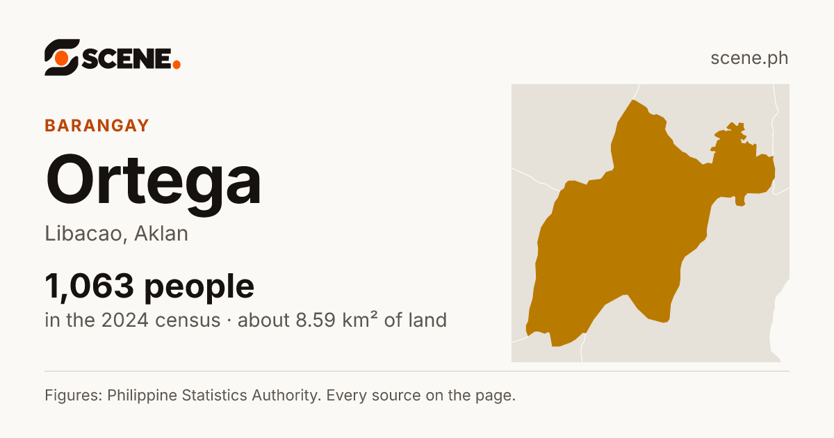 Ortega, Libacao, barangay: 1,063 people in the 2024 census