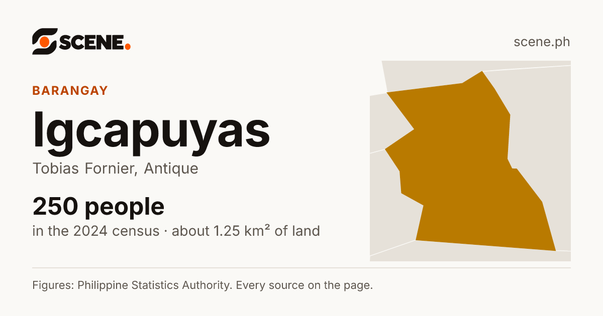 Igcapuyas, Tobias Fornier, barangay: 250 people in the 2024 census