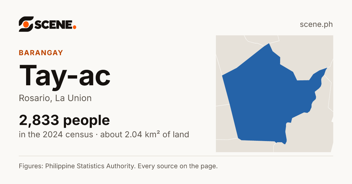 Tay-ac, Rosario, barangay: 2,833 people in the 2024 census