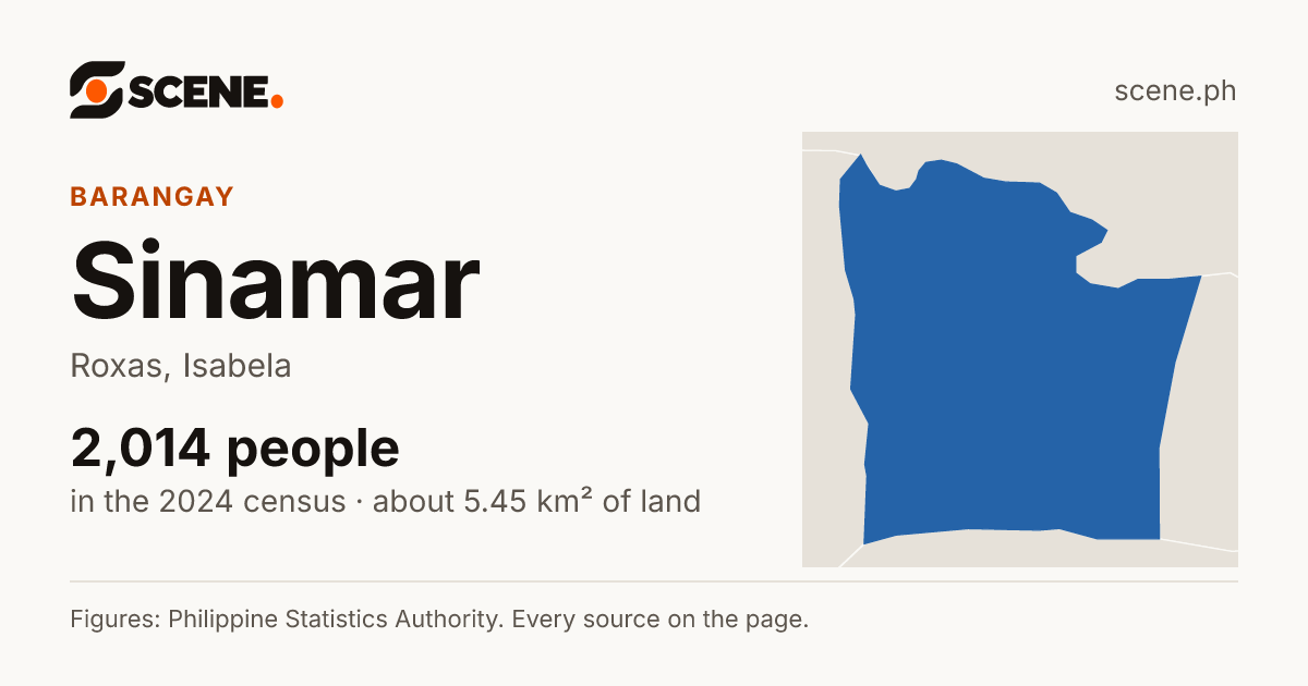 Sinamar, Roxas, barangay: 2,014 people in the 2024 census