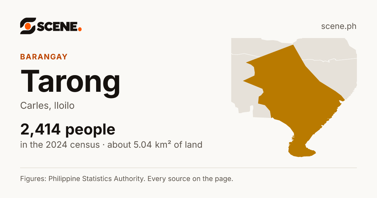 Tarong, Carles, barangay: 2,414 people in the 2024 census