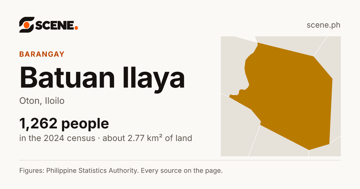 Batuan Ilaya, Oton, barangay: 1,262 people in the 2024 census