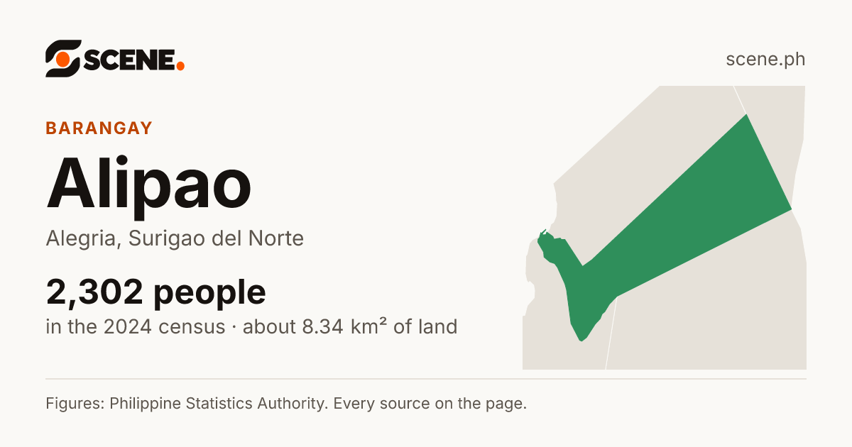 Alipao, Alegria, barangay: 2,302 people in the 2024 census