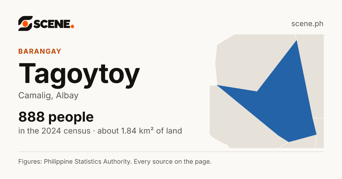 Tagoytoy, Camalig, barangay: 888 people in the 2024 census