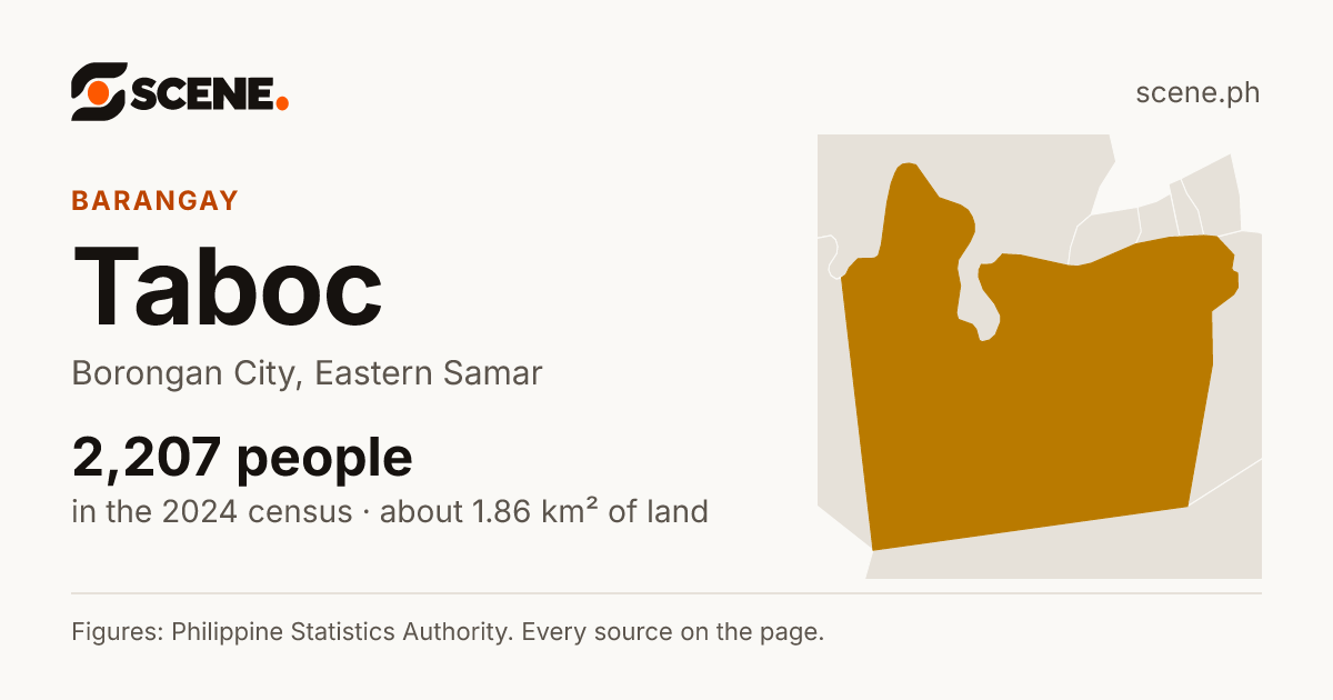Taboc, Borongan City, barangay: 2,207 people in the 2024 census