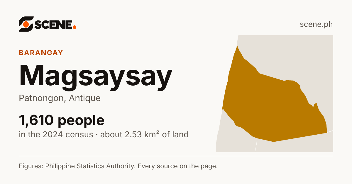 Magsaysay, Patnongon, barangay: 1,610 people in the 2024 census