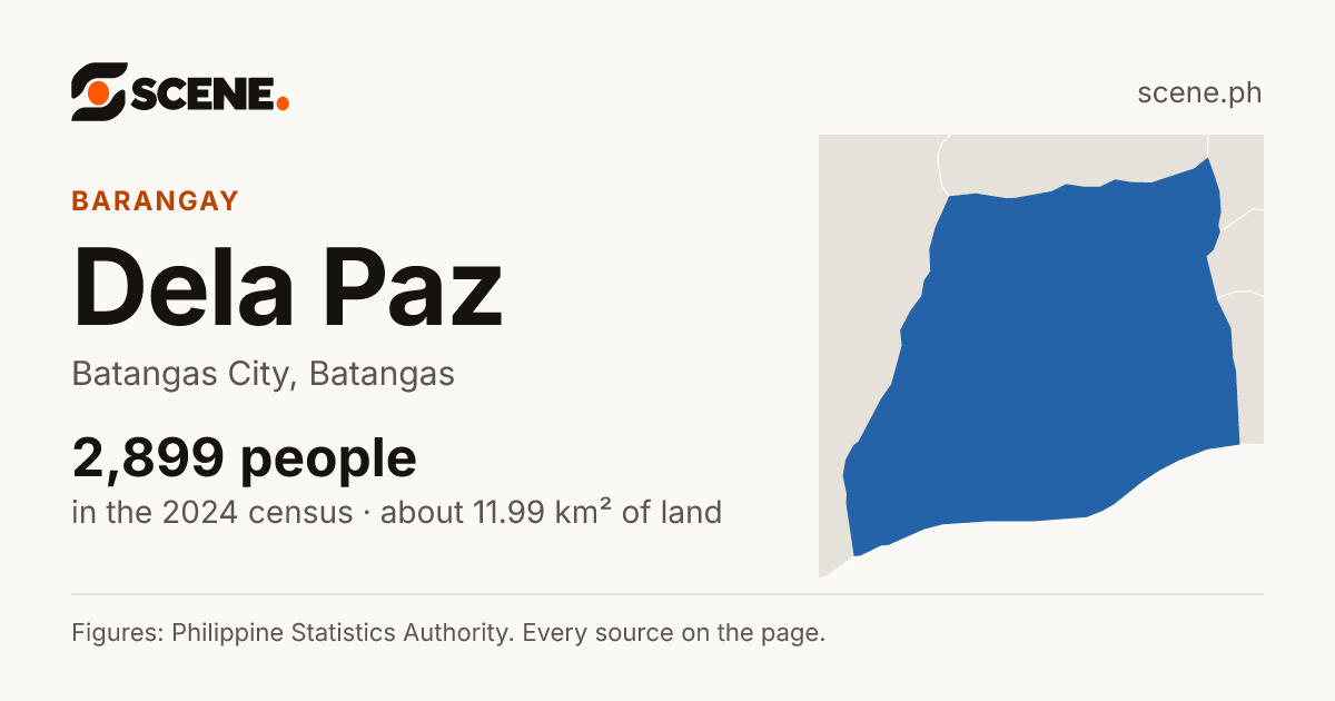 Dela Paz, Batangas City, barangay: 2,899 people in the 2024 census