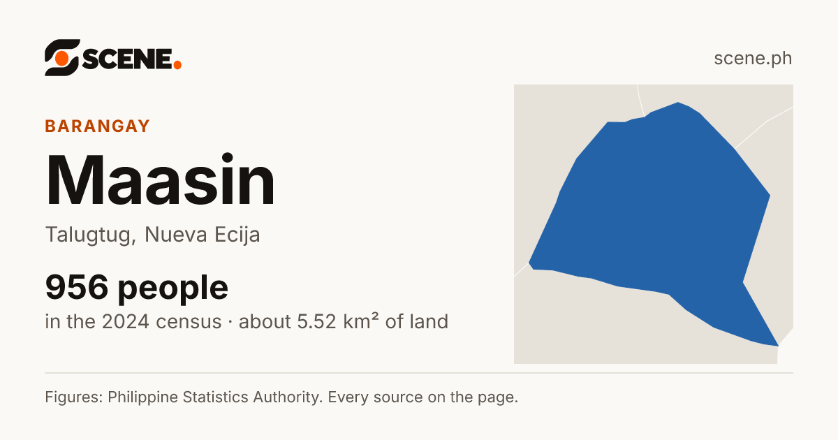 Maasin, Talugtug, barangay: 956 people in the 2024 census