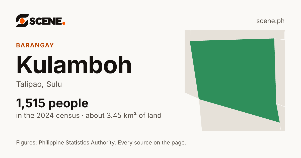 Kulamboh, Talipao, barangay: 1,515 people in the 2024 census
