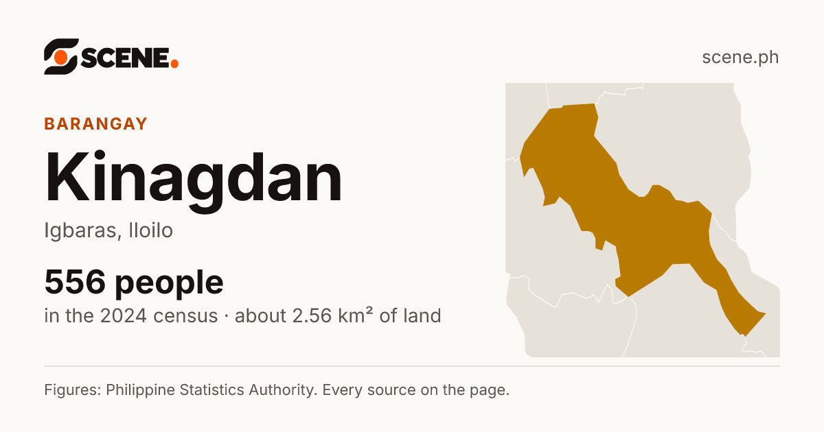 Kinagdan, Igbaras, barangay: 556 people in the 2024 census
