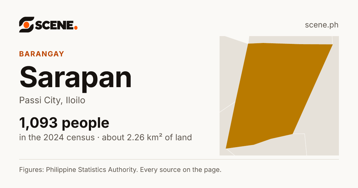 Sarapan, Passi City, barangay: 1,093 people in the 2024 census